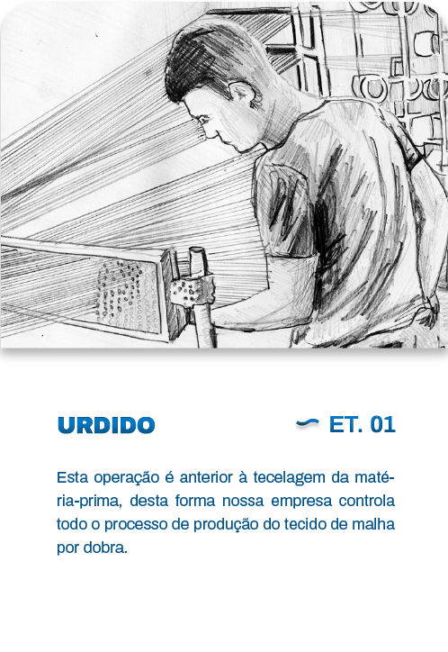 urdido